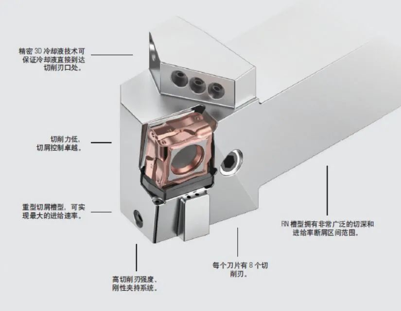 更高金屬移除率，更穩(wěn)定的重載加工車削系統(tǒng)——FIX8